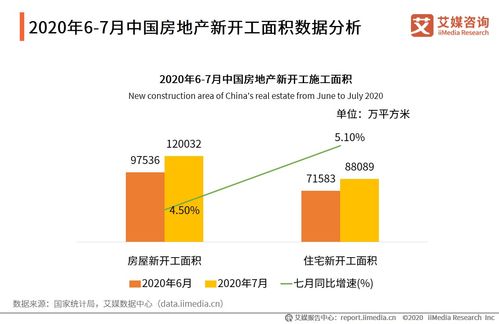 2020年6 7月中国房地产行业月度运行数据监测报告